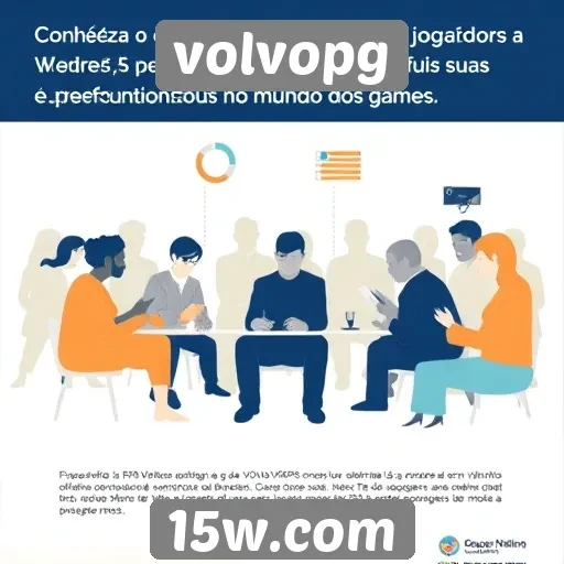 Estudo sobre a comunidade de jogadores da VolvoPG